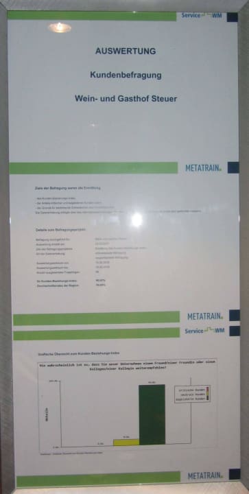 Auswertung Service-Check Zipf's Wein- und Gasthof Steuer