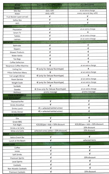 Sonstiges HARPIN Georgioupolis Resort Aquapark & SPA