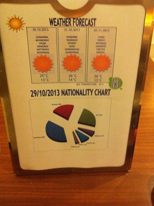 Wetter und Gästestruktur Voyage Belek Golf & Spa