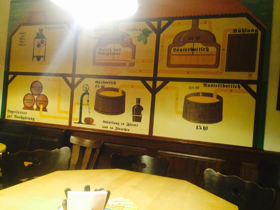 Innenraum Hotel Brauhaus Stephanus