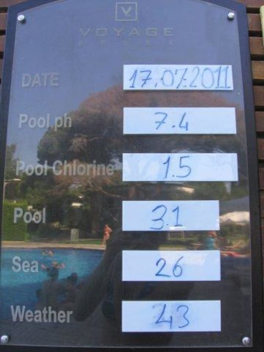 Dane obiektywne Voyage Belek Golf & Spa