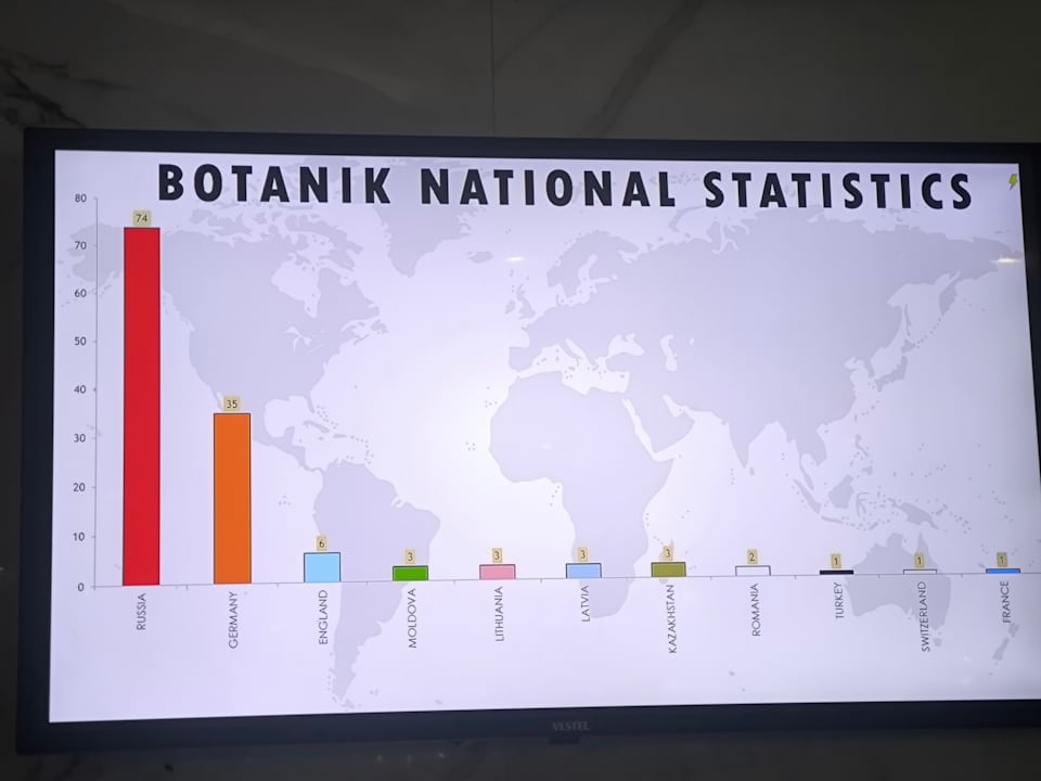 Sonstiges Hotel Botanik Platinum
