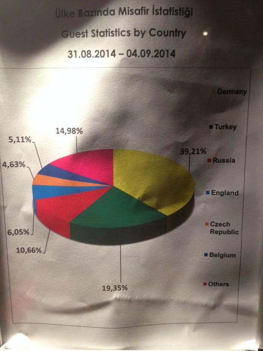 Gästestruktur Ali Bey Club
