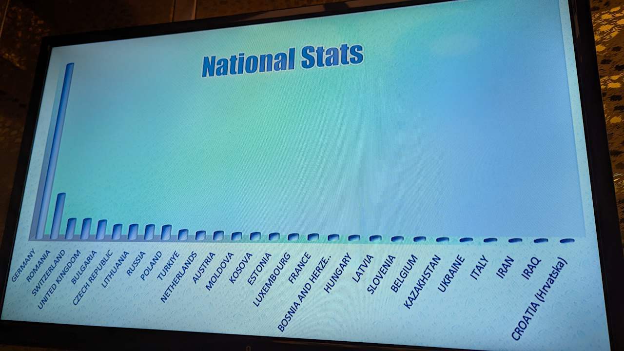 Sonstiges Hotel Delphin Palace