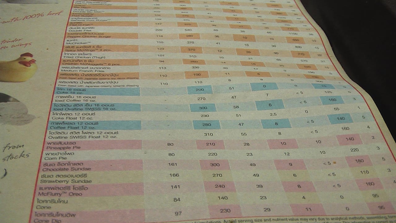 Ao Nang - Mc Donalds Liste  Peace Laguna Resort and Spa