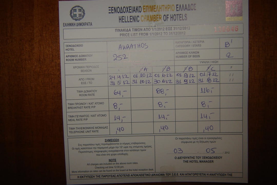 Prices given in rooms Akrathos Beach Hotel