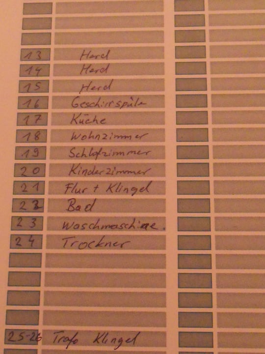 Das soll im Apartement drin sein Seehotel Europa