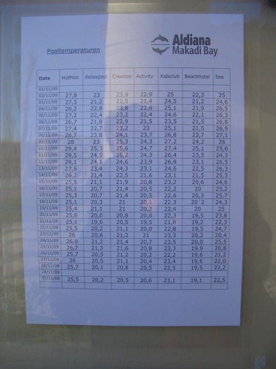 Temperaturen Pool/Meer Aldiana Makadi Cleopatra Luxury Resort Makadi Bay