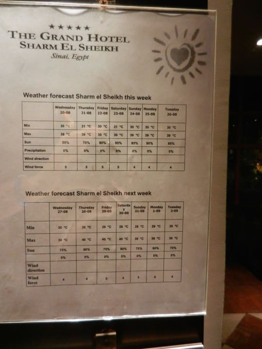 Info Wetter The Grand Hotel Sharm El Sheikh