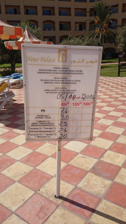 Angenehme Temperaturen Nour Palace Resort & Thalasso
