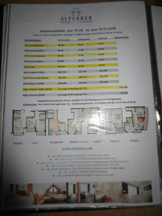 Sonstiges Hotel Garni Alpenruh-Micheluzzi