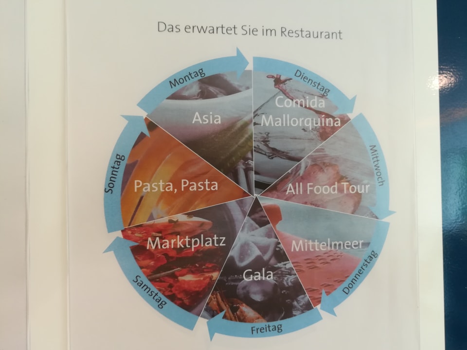 Gastro allsun Hotel Riviera Playa