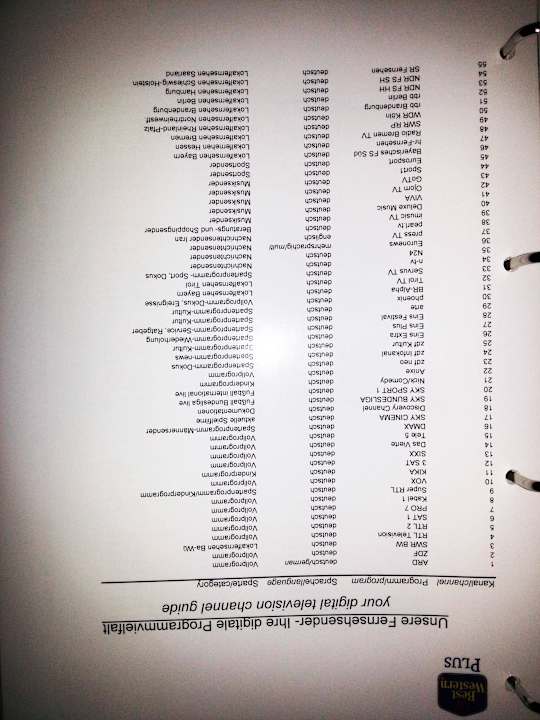 Zimmerinfo/Mappe/Preise/Möglichkeiten/etc. Best Western Plus Palatin Kongresshotel