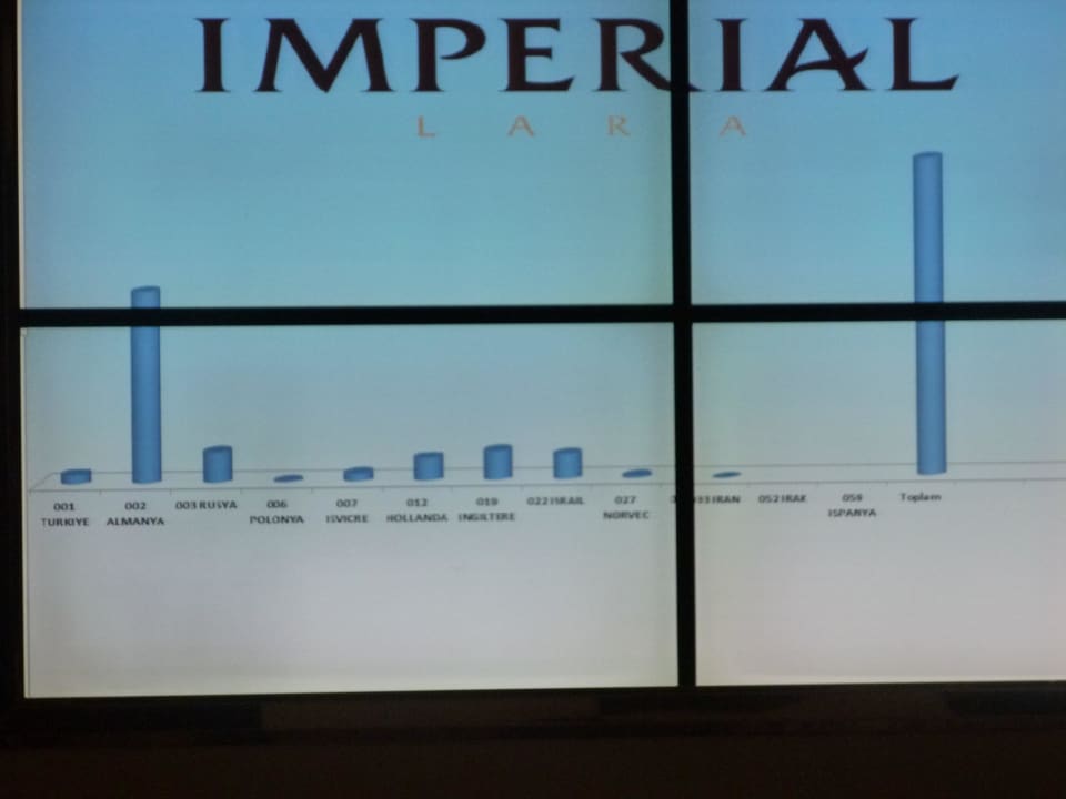 Public de tous pays Hotel Delphin Imperial