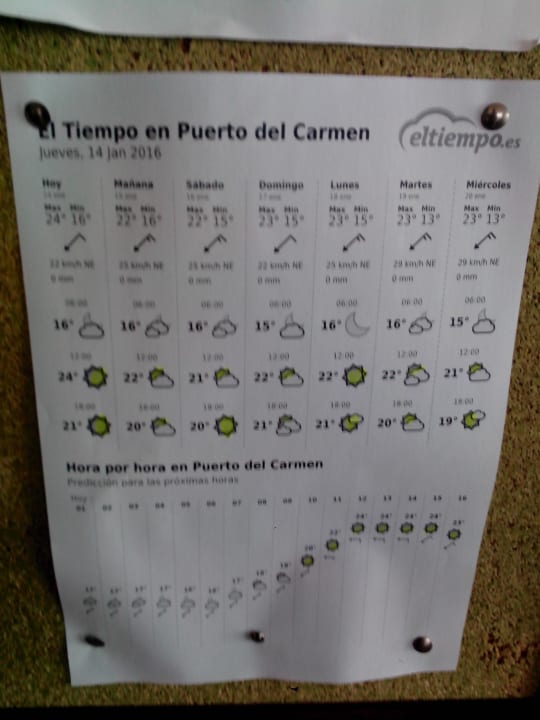 Das Wichtigste Wetter Januar! ! Hotel Las Costas