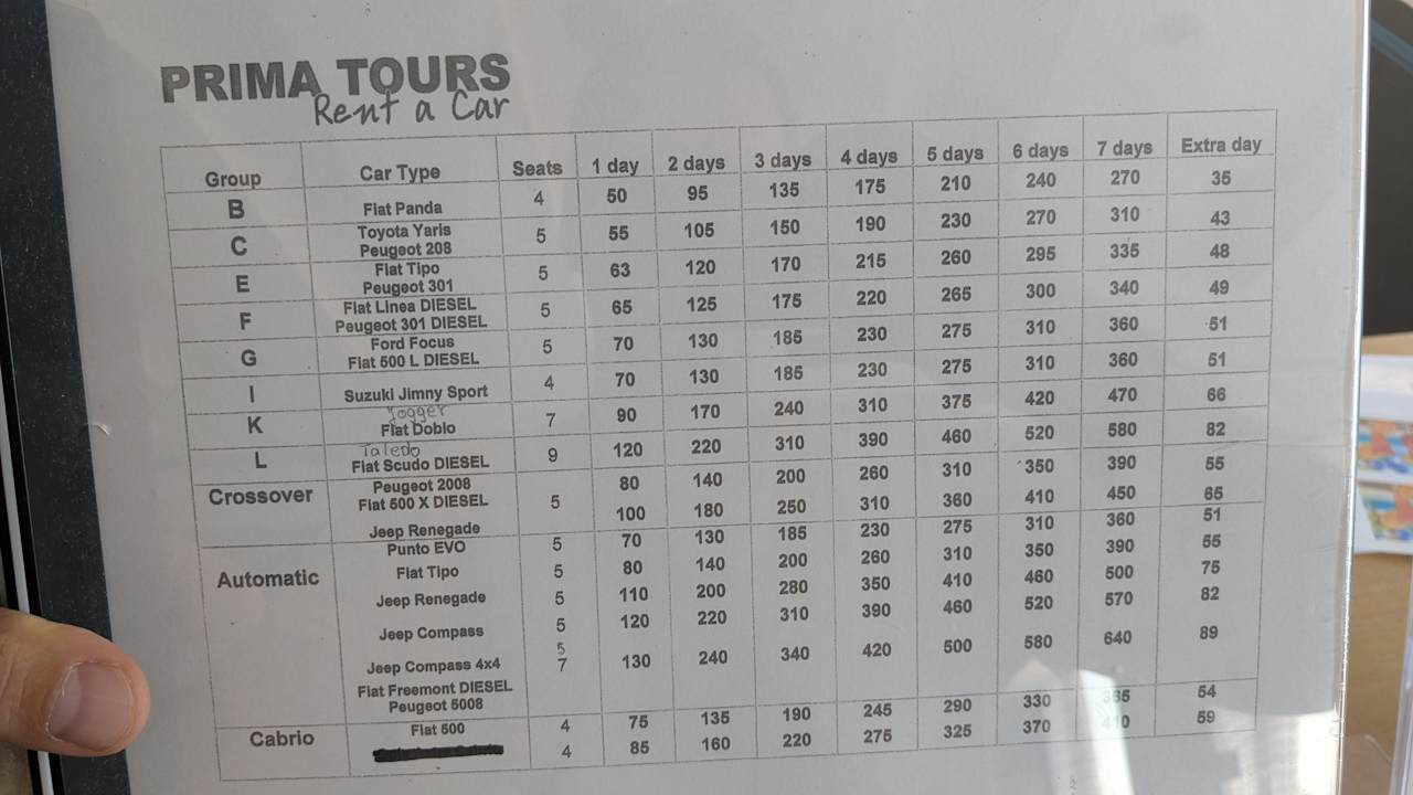 Sport & Freizeit Atlantica Mikri Poli Crete