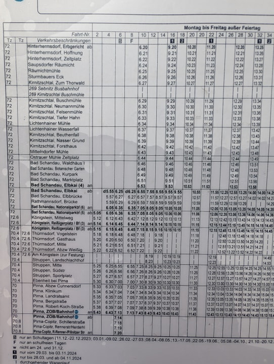 Sonstiges Pension Mittelndorfer Mühle