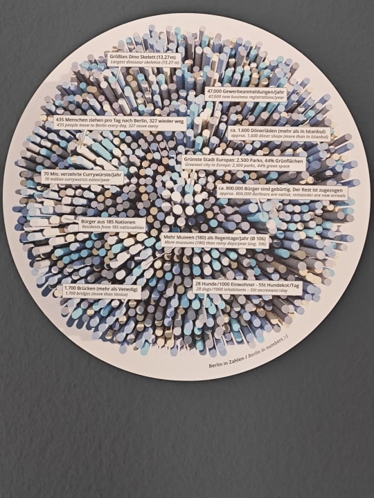 Zimmer Vienna House Easy Berlin