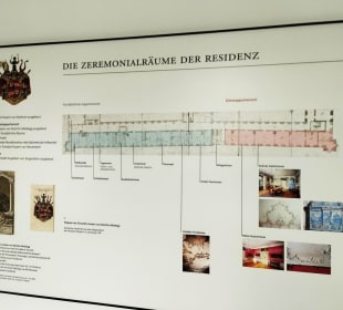 Fürstäbtliche Residenz Kempten