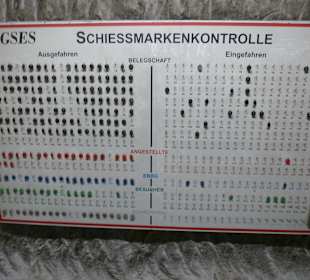 So hat  man immer den Überblick