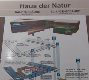 Haus der Natur