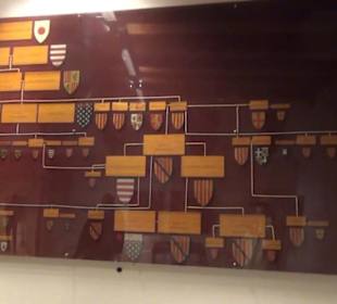 Stadtgeschichtliches Museum