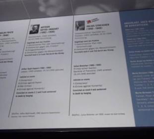 Memorium Nürnberger Prozesse