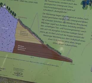 Wanderung Florianrunde