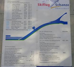 Rekordweiten und technische Daten