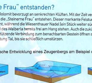 Erklärungstafel 