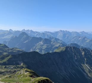 Ausblick