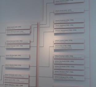 Bachmuseum