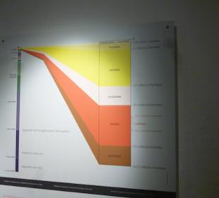 Informacje na temat katakumb