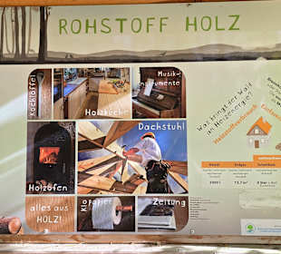 Holzverwertung 