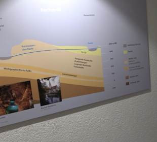 Höhlenkundliches Museum Laichingen