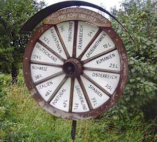 In den Weinbergen