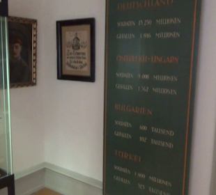 Wehrgeschichtliches Museum Rastatt