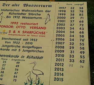 Storchentafel am alten Wasserturm