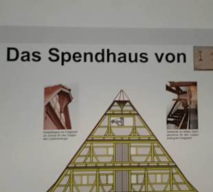 Kunstmuseum Spendhaus