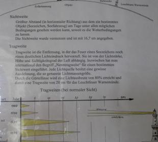 Technische Informationen
