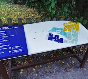 Übersicht des Museumgeländes