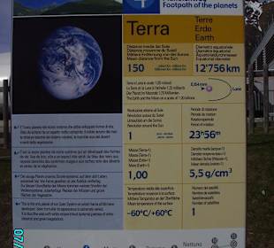 Una delle carte informative 