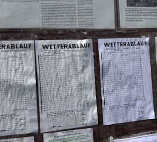 Wetterstation Großes Rinnental