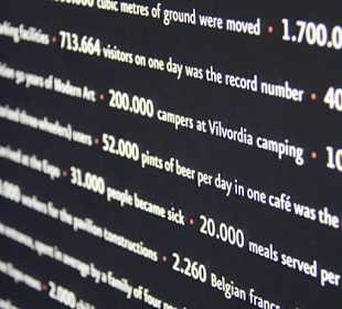 Zahlen, Daten, Fakten...