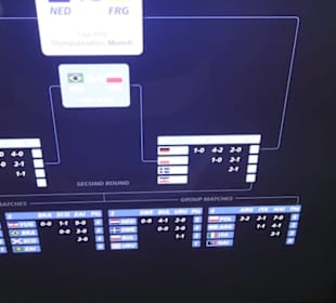 FIFA World Football Museum