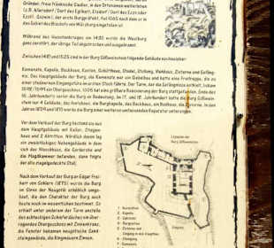 Erklärung der Burg