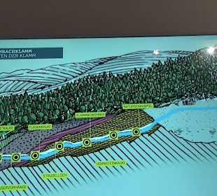 Nationalparkzentrum Haus der Berge