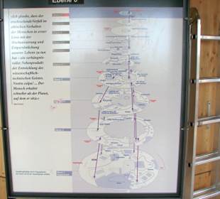 Jahrtausendhaus Ebenenplan
