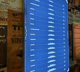 Titanic: Eine Immersive Reise