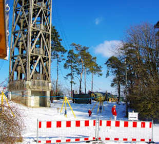 Die Aus- und Ansicht